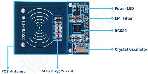 rfid reader components|rfid reader tutorial.